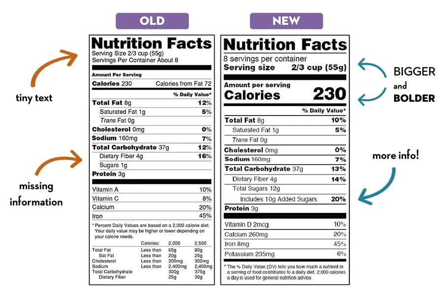 Nutrition-Facts-Compare
